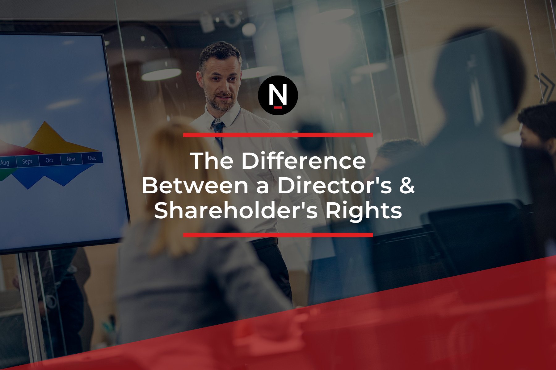 The Difference Between a Director's & Shareholder's Rights Nordens